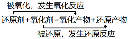 ̲ķһѧԭӦ