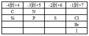 ̲ķһѧԭӦ