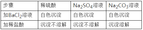̲ķ޶仯