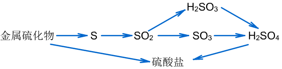 ̲ķ޶仯
