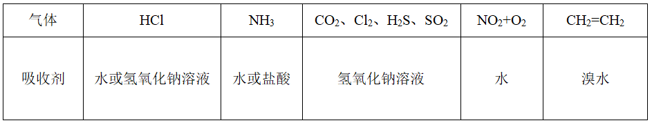 仯֪ʶܽ