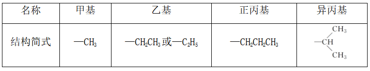 鼰֪ʶܽ