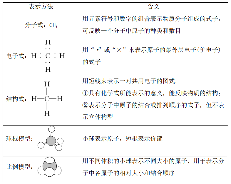 鼰֪ʶܽ