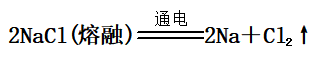 Ƽ仯֪ʶܽ