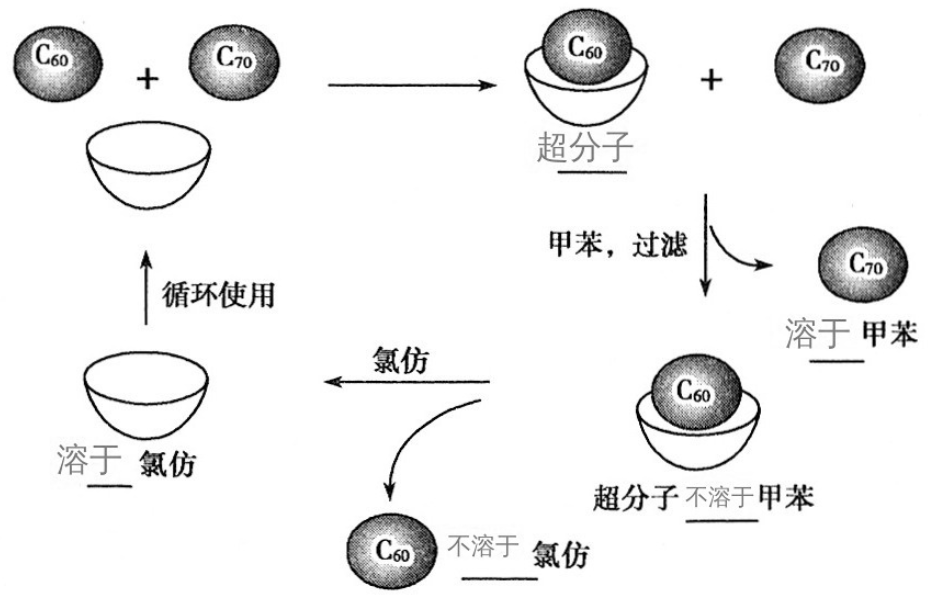 ̲ķʽṹʣ볬
