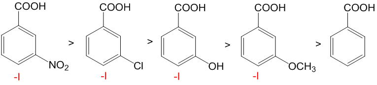 ԴСıȽ