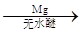 2024갲ʡͨѧҵˮƽѡԻѧ