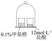 2024꺣ʡͨѧҵˮƽѡԿԻѧԾ