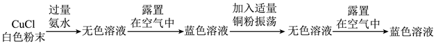 2024긣ʡͨѧҵˮƽѡԿԻѧԾ