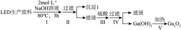 2024긣ʡͨѧҵˮƽѡԿԻѧԾ