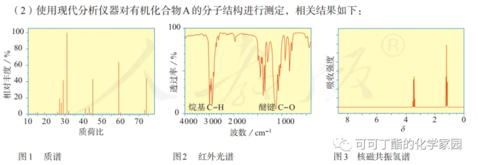2025˽̰лѧݱ仯ȶԷ