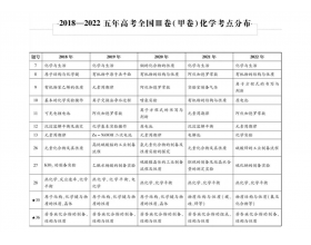 2018-2023߿ѧ˫ϸĿ