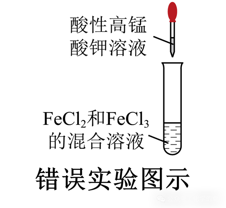ʵ鿼ϵУκεļ
