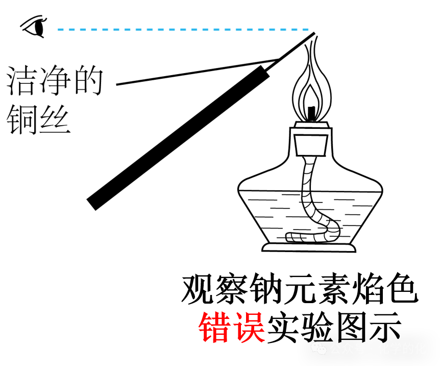 ʵ鿼ϵУɫ