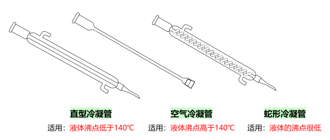 常压蒸馏、减压蒸馏、水蒸气蒸馏、分馏介绍与比较