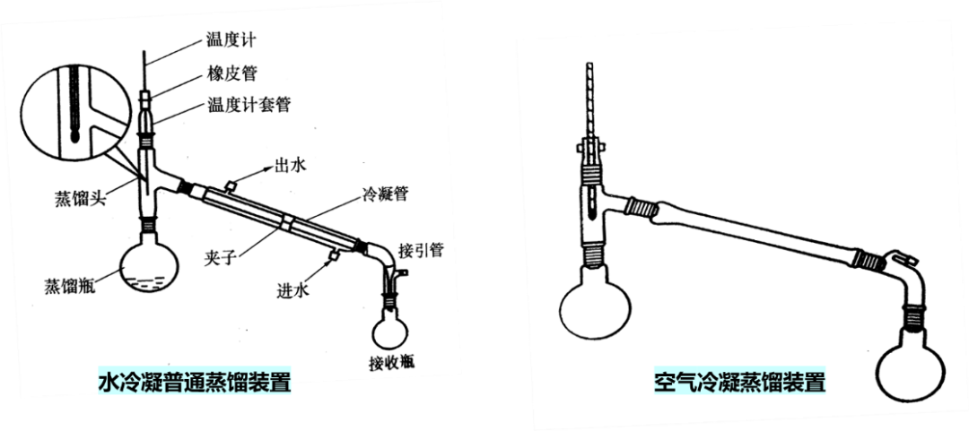 常压蒸馏、减压蒸馏、水蒸气蒸馏、分馏介绍与比较