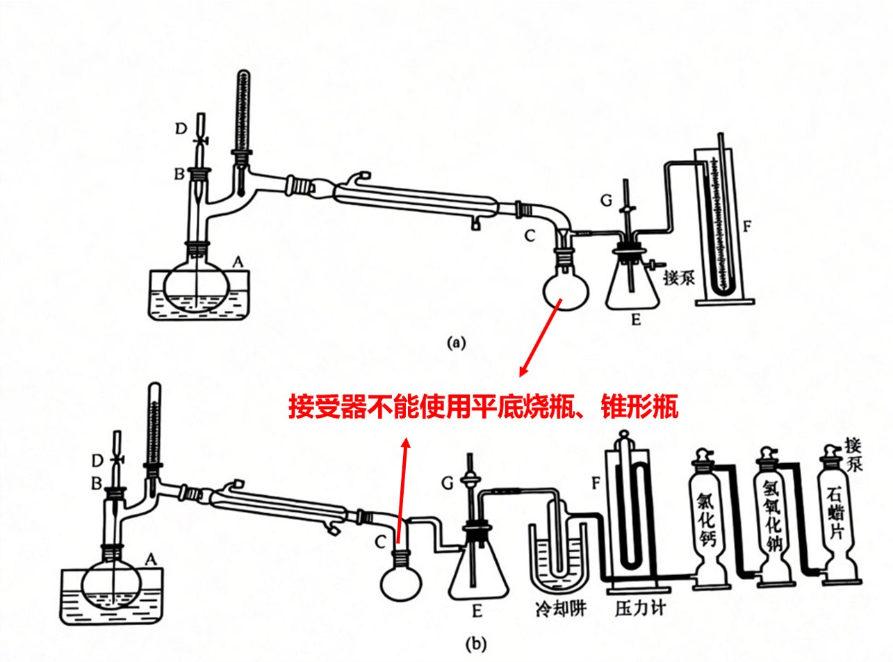 常压蒸馏、减压蒸馏、水蒸气蒸馏、分馏介绍与比较