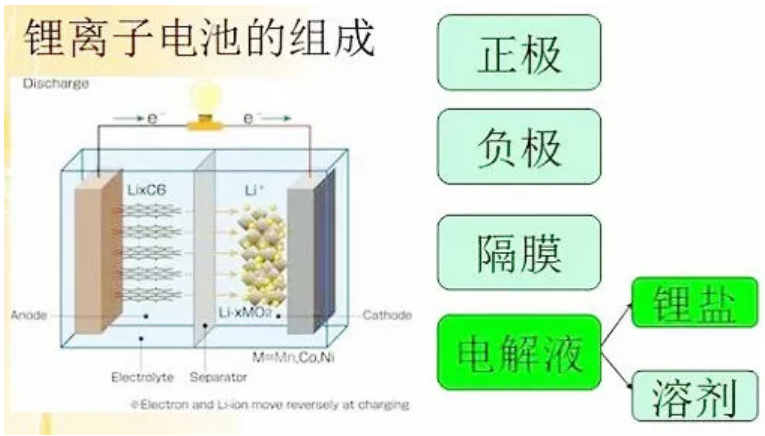 锂离子电池示意图图片