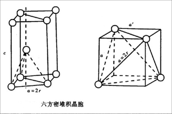 六棱柱晶胞的示意图图片