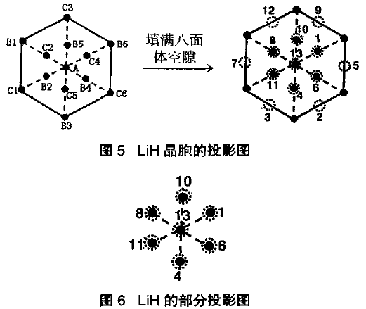 晶胞投影图片