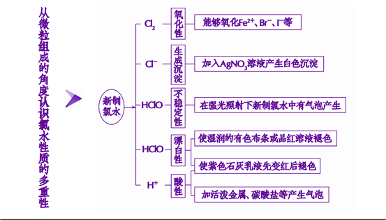 ϰ壺ȫʶȼ仯