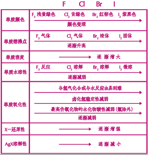 ϰ壺ȫʶȼ仯