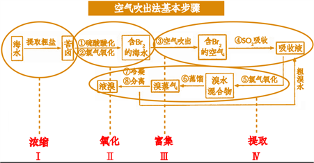 ϰ壺ȫʶȼ仯