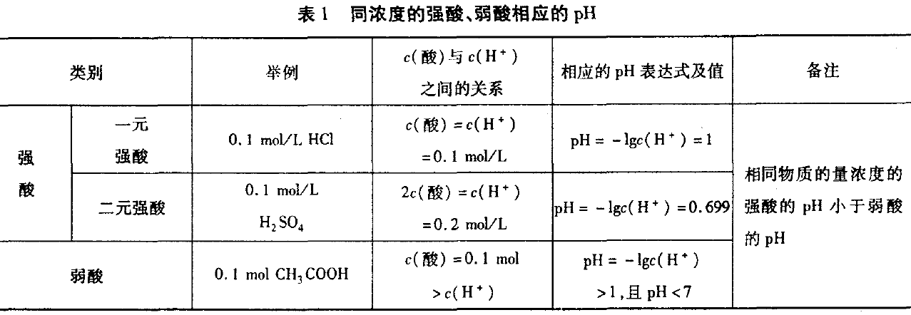 强酸制弱酸图片