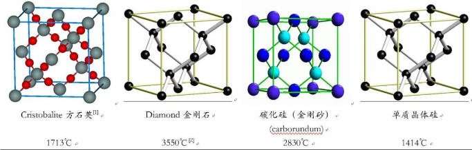 鳞石英晶体结构图片