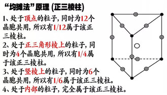 正三棱柱均摊法图片