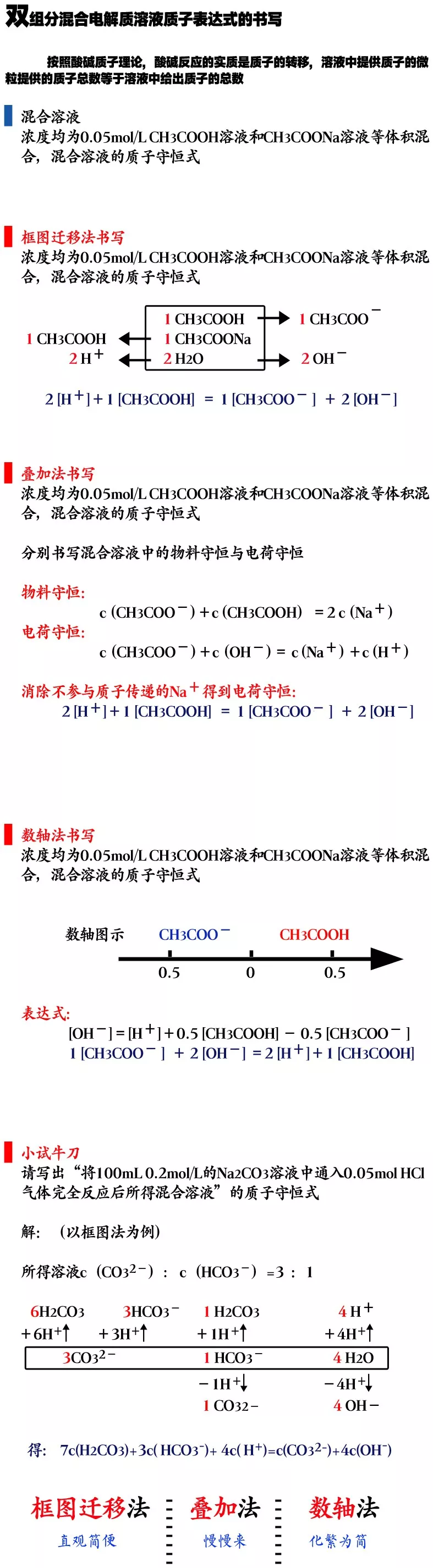 ˫ֻϵҺغʽд