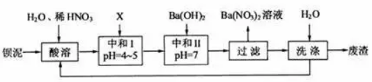 ѧʵеĳϴ