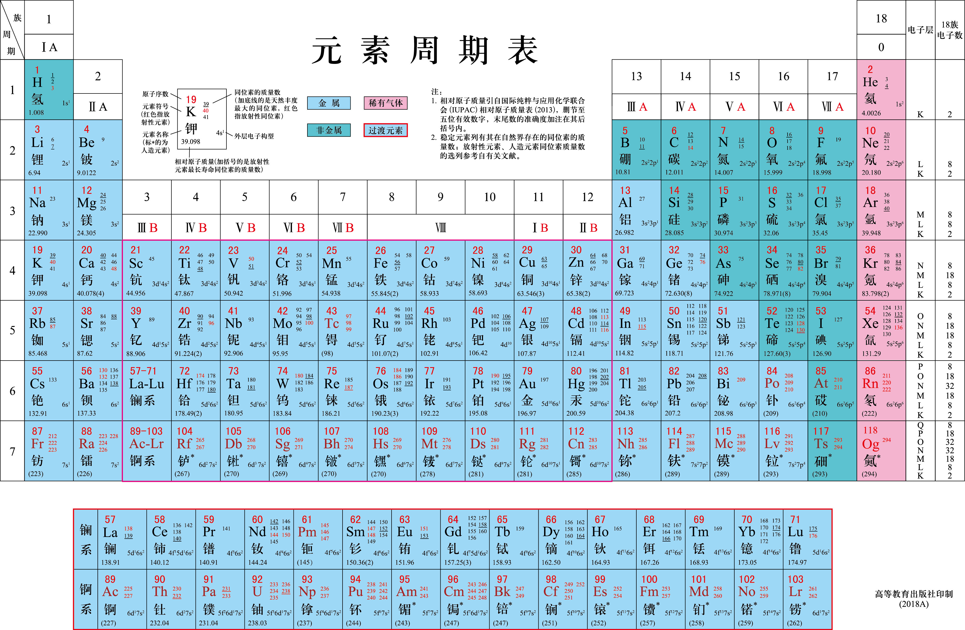 元素周期表51号元素什么意思_元素周期表各个符号的意思_元素周期表代表的意思