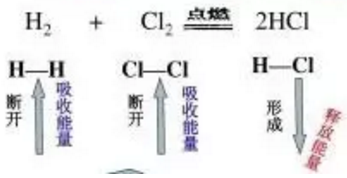 ѧӦ仯⼯