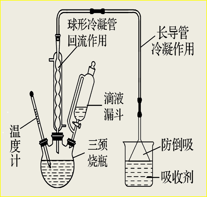 短颈漏斗过滤装置图图片