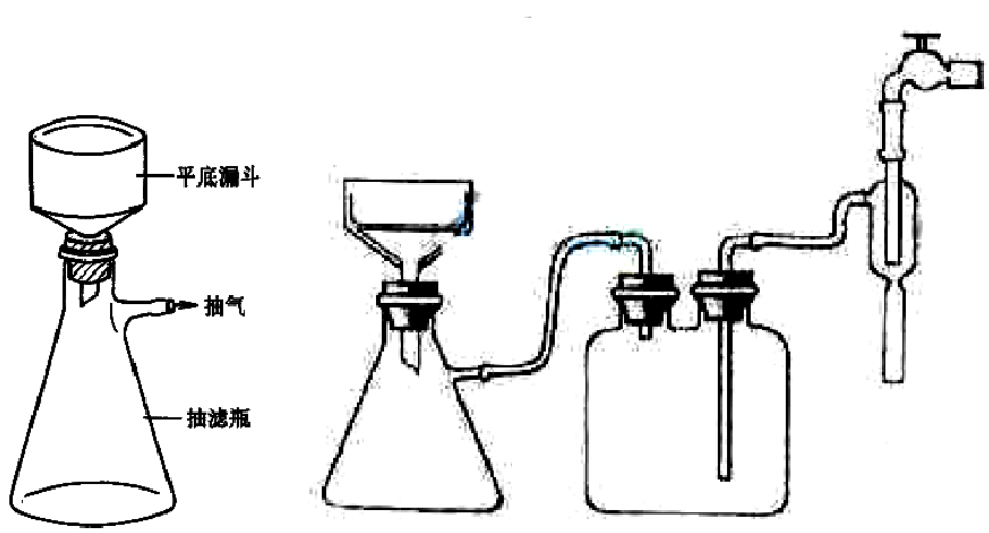 布氏漏斗抽滤的简易图图片