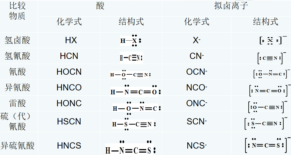 溴单质的电子式图片