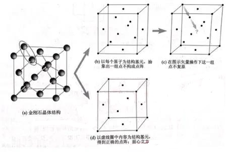 ϩΪʲôCH2CH2-CH2