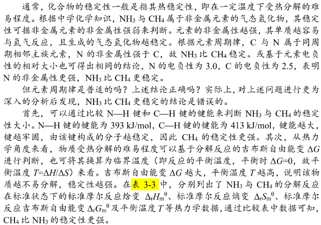 NH3CH4˭ȶ