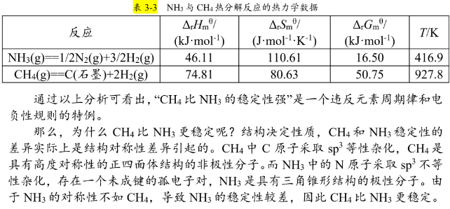 NH3CH4˭ȶ