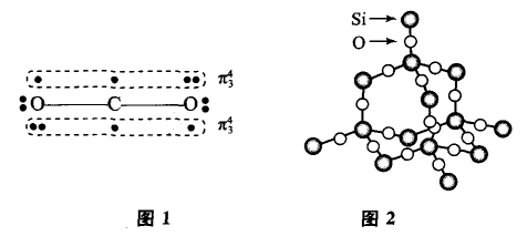 CO2SiO2