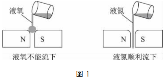 ӵĵʽд