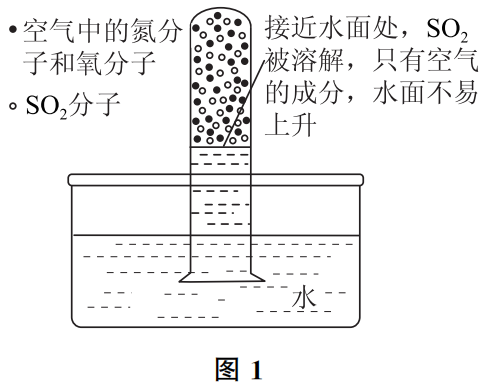 ڶѧϰһЩ