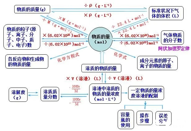 ʵġǰ