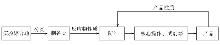 衰ͻ޻Ʊʵۺġѵ㡱