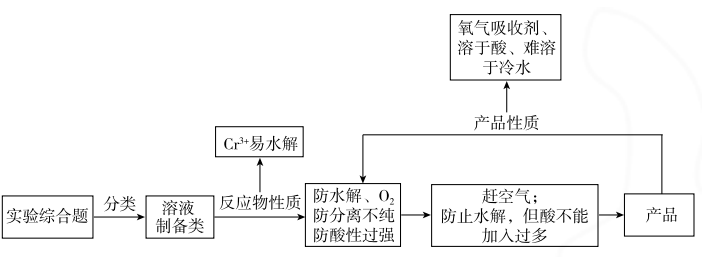 衰ͻ޻Ʊʵۺġѵ㡱