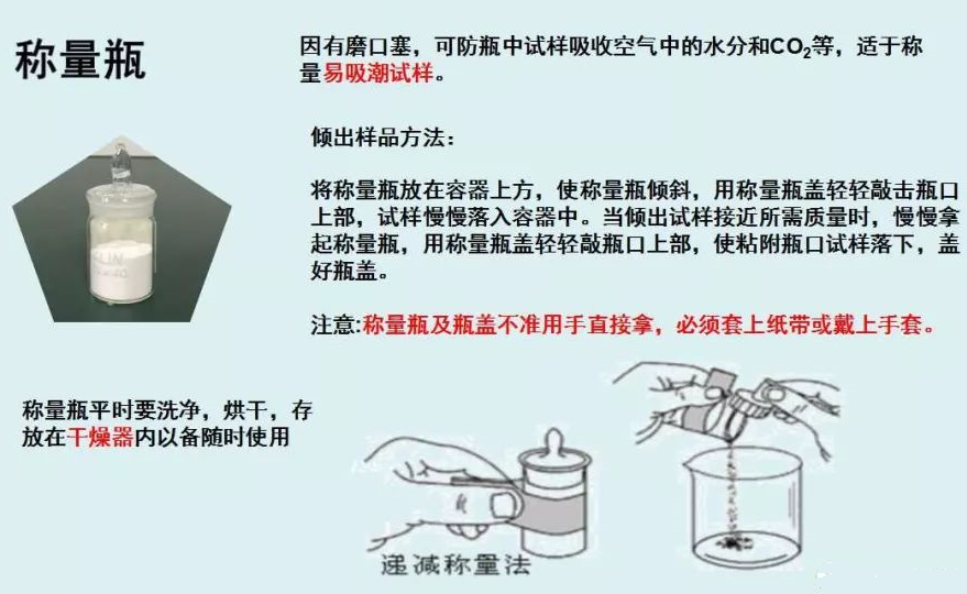 лѧʵ豸ͼ