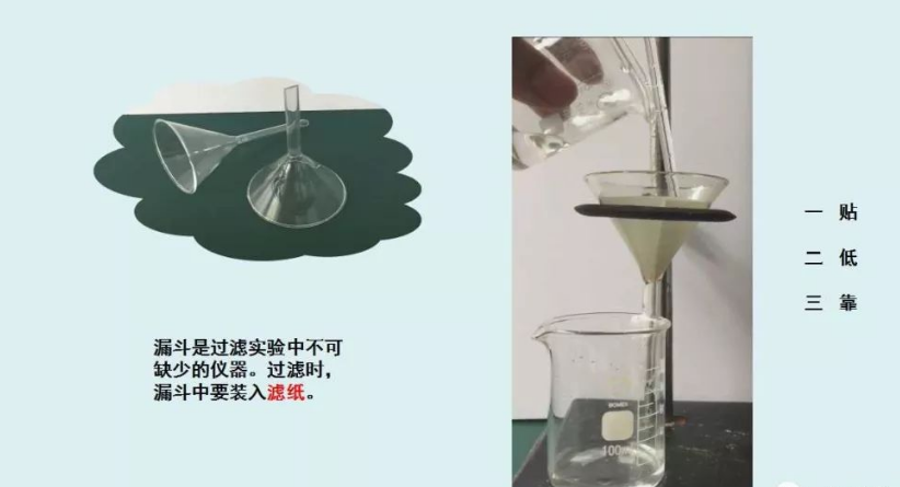 лѧʵ豸ͼ