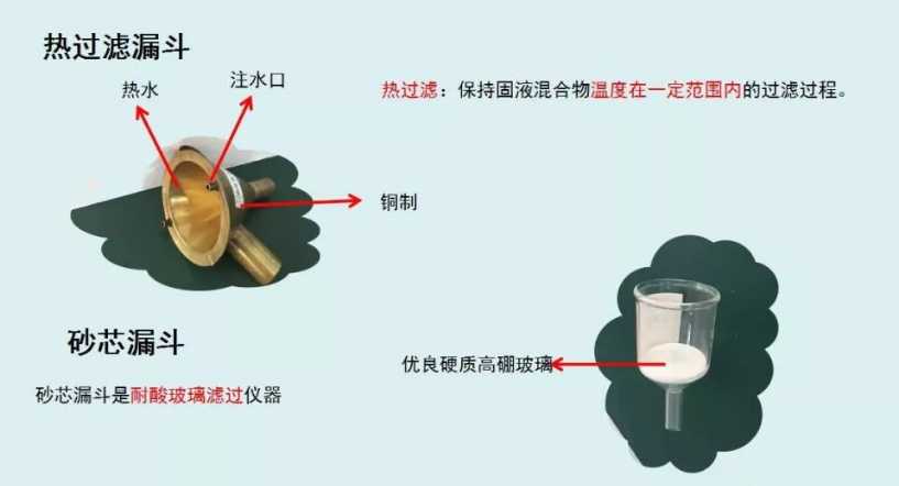 лѧʵ豸ͼ