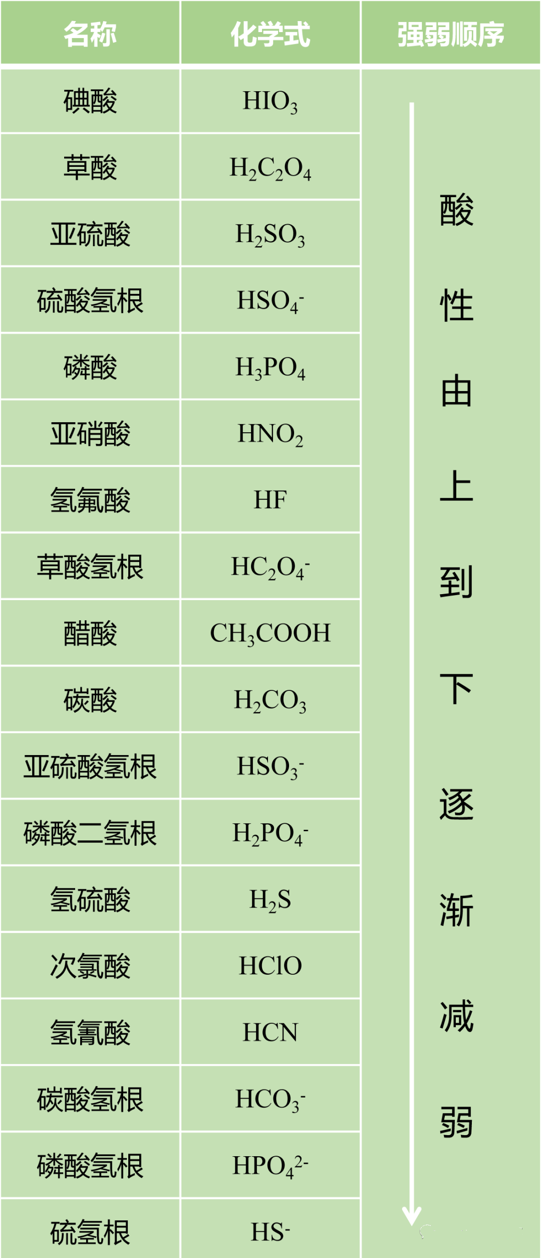 强酸制弱酸图片